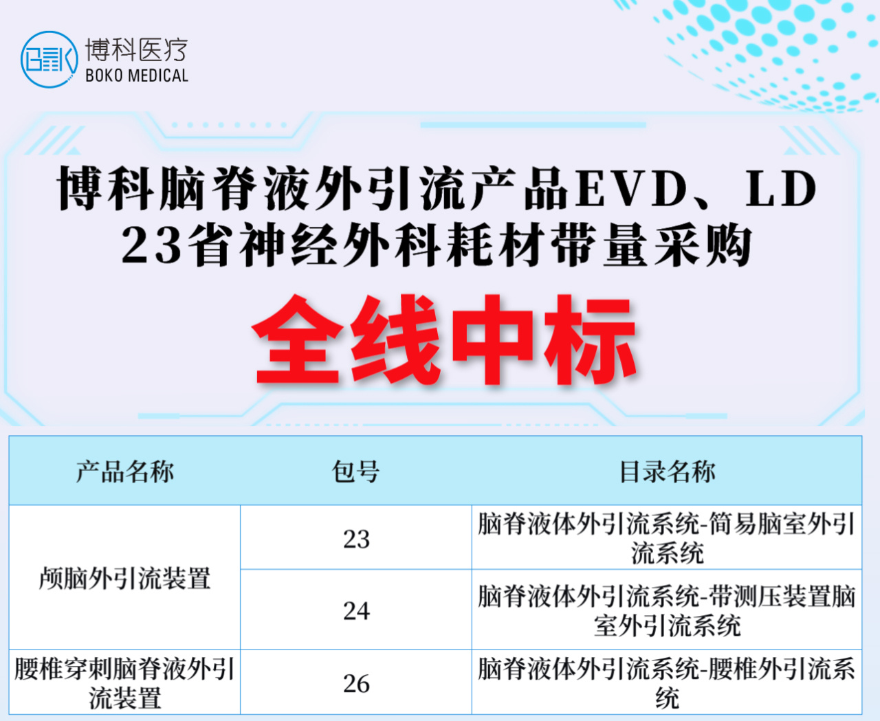 湖南乐虎LEHU66脑脊液外引流产品全线中标